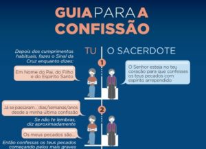 Portugal: «Guia» para a Confissão é notícia mais vista no site do Opus Dei