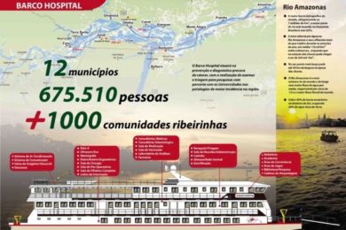 Brasil: Navio-hospital «Papa Francisco» vai levar serviços de saúde aos povos da Amazónia