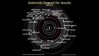 Igreja/Ciência: Quatro asteroides «batizados» com nomes de um Papa e de padres jesuítas