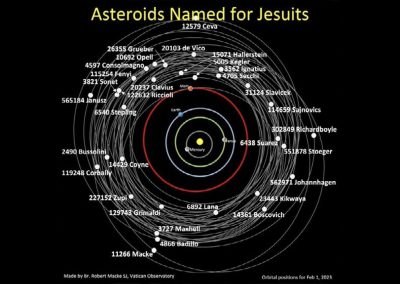 Igreja/Ciência: Quatro asteroides «batizados» com nomes de um Papa e de padres jesuítas