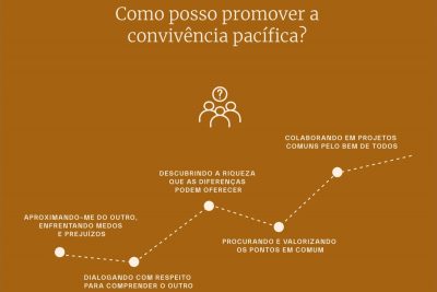 «Vídeo do Papa»: Leão XIV convida a superar diferenças «étnicas, políticas, religiosas ou ideológicas»