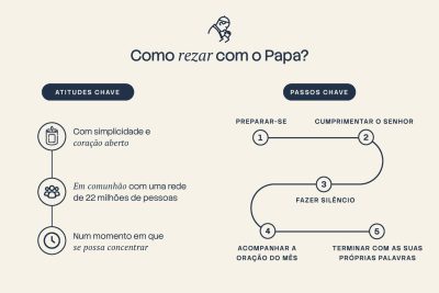 Vaticano: Rede Mundial de Oração lança campanha «Reza com o Papa» para mobilizar católicos através de vídeo e áudio